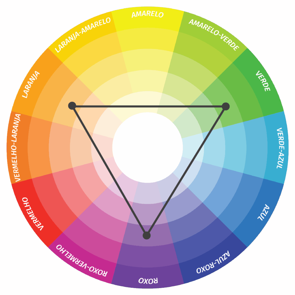 Cores decompostas ou tríades